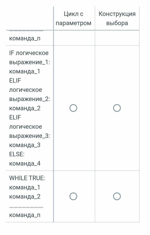 Установите соответствие: Критерий оценивания:Использует циклические конструкции при реализации задач