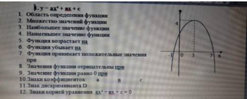 НАЙДИТЕ ПО ГРАФИКУ СВОЙСТВА ФУНКЦИИ ​БУДУ ОЧЕНЬ БЛАГОДАРНА