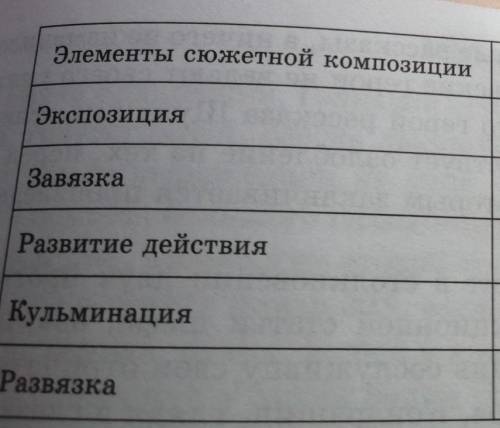 Сравните двух чудиков - Василия Князева и Сергея Духанина найдите черты которые их объединяют и заст