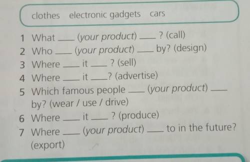 ACTIVATE Work in pairs. Imagine that you own a company that makes one ofthe products in the box. Com