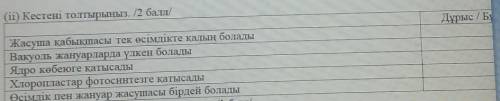 Естествознания. буду очень благодарна ​