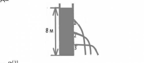 На рисунке 3 изображен сосуд с тремя отверстиями, из которых вытекает водаРис.3 а)  почему струя вод