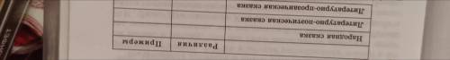 Рус лит попроизвидение об одном зёрнышко Г .В.Черноголовина 5 класс