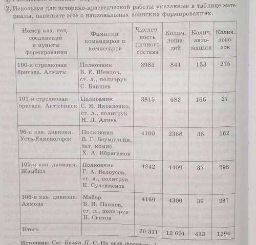 по истории Казахстана 100-120 слов ​