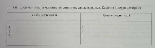 Уйсын мен канлы мадиниетын сипаттап , салыстырыныз. Кем дегенде 3 Дерек келтырыныз. ​