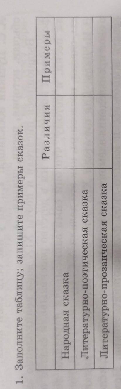 Заполните таблиц; запишите примеры сказок , не с инета , в виде сообщения​