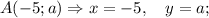 A (-5; a) \Rightarrow x=-5, \quad y=a;