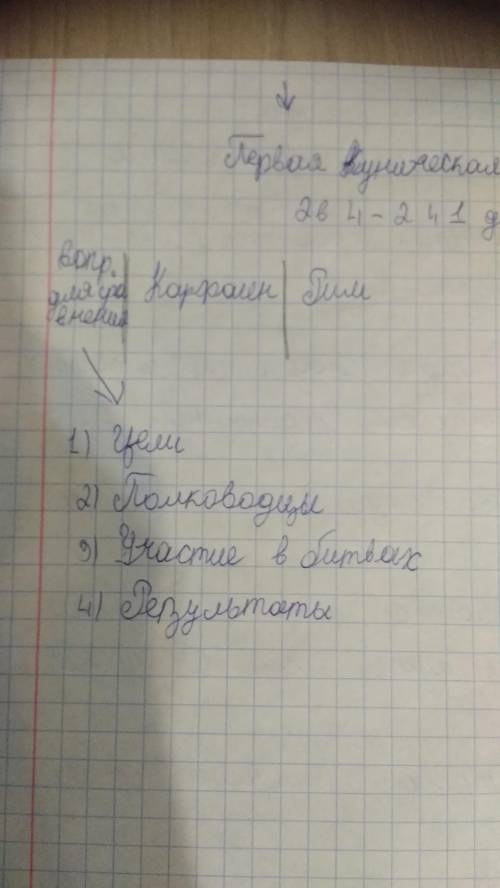 Здравствуйте, я не знаю, поймете вы или нет, но это наверное сложно. Вообщем, нужно сравнить эти два