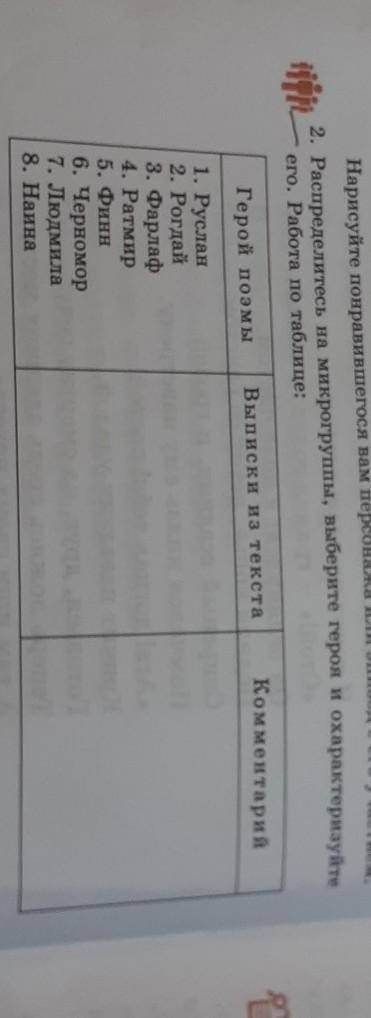 2. Распределитесь на микрогруппы, выберите героя и охарактеризуйте его. Работа по таблице:Герой поэм