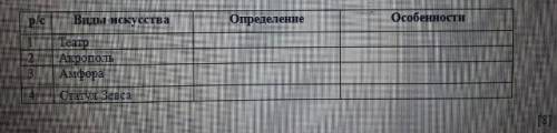 ВСЕМИРНАЯ ИСТОРИЯ 5 КЛАСС​