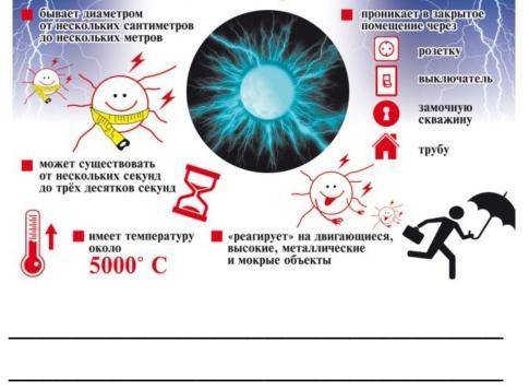 В один из дождливых майских дней Витя собрал железную дорогу, подаренную бабушкой, и позвонил Оле. Д