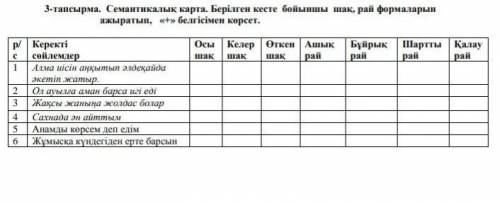 3-тапсырма. Семантикалық карта. Берілген кесте бойыншы шақ, рай формаларын ажыратып, «+» белгісімен