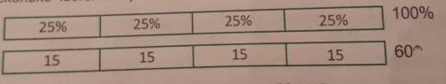 По заданной процентной диаграмме найдите: a) 3/4 части от 60 манатов;b) Изобразите для 60 манатов пр