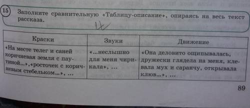 Заполните сравнительную «Таблицу-описание», опираясь на весь текст рассказа... с домашним заданием❤