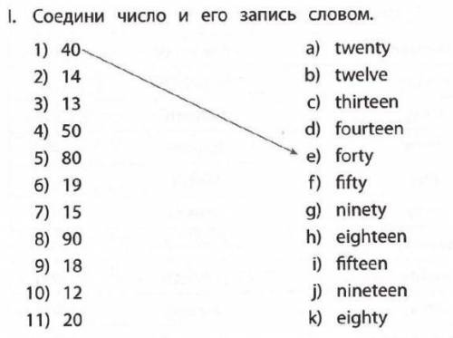 1.Соедини число и его запись словом​