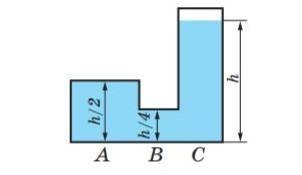 Тиск води на дно посудени в точці А дорівнює 200 па який тиск на дно створює води в точках В С​