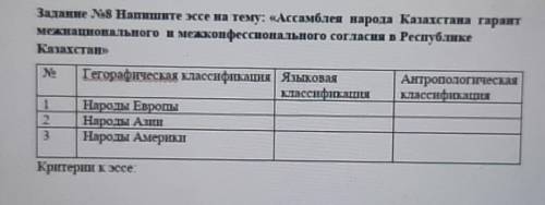 Задание No8 Напишите се на тему: «Ассамблея народа Казахстана гарант межнационального и межконфессио