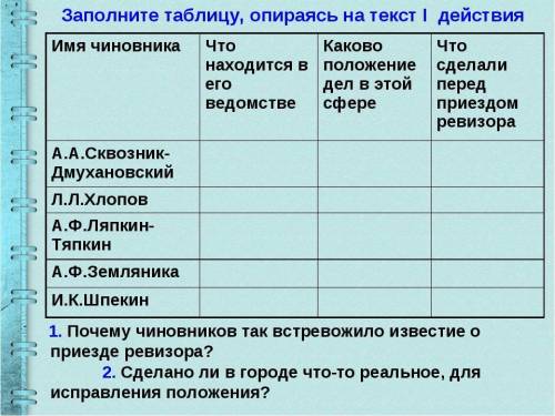 - ВСЕ ЧТО, ЕСТЬ . Заполните таблицу, опираясь на текст 1 действия