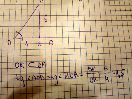 Найдите тангенс угла AOB. ​