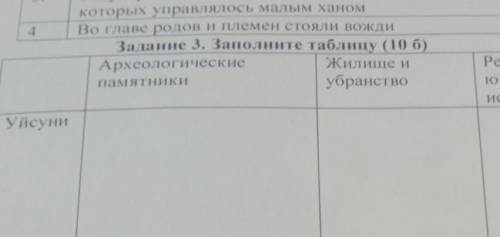 Заполни таблицу (10 б) усуйни археологические памятники жилище и убранство ремесла и ювелирное искус