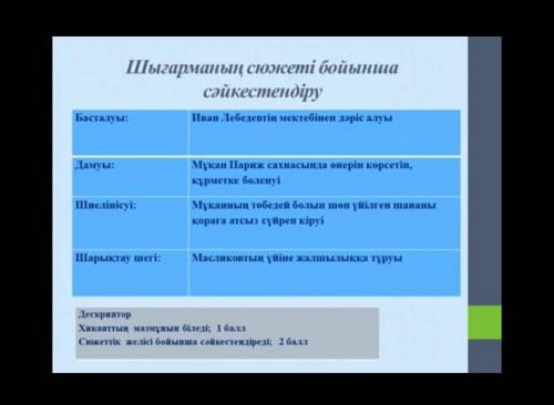 Керек 2 алуым мүмкін өтінемін бугін туған кунім еді ​