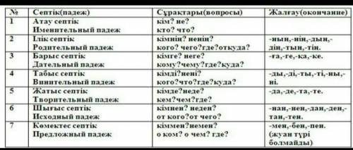 На какие вопросы отвечает lлiк септiк,Барысы септiк,табун септiк,жатыс септiк,шагам септiк,комектес