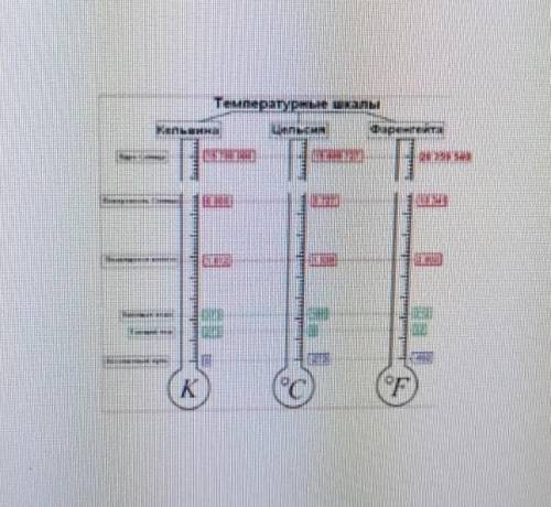 4. Измерение температуры. Дайте определение температурным шкалам как Цельсия и Фаренгейт ЭТО СОЧ​