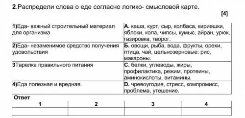 1.Изучите логико-смысловую карту по теме «Еда: необходимость или удовольствие?», выполните задания и