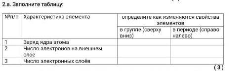 №п/п Характеристика элементаопределите как изменяются свойства элементов в группе (сверху вниз)в пер