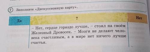 7Заполните «Дискуссионную карту»,​