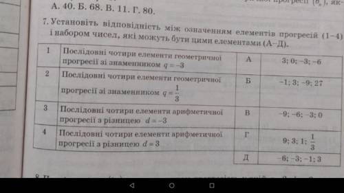 Установіть відповідність між означенням елементів прогресій (1-4) і набором чисел які можуть бути ци