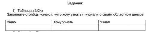 1) Таблица «ЗХУ» Заполните столбцы «знаю», «что хочу узнать», «узнал» о своём областном центреЗнаю Х