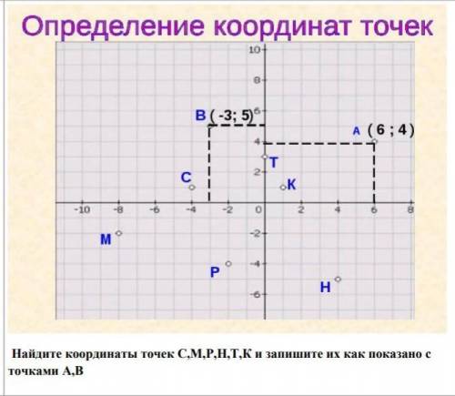 Найдите координаты точек С,М,Р,Н,Т,К и запишите их как показано с точками А,В​