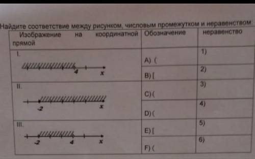 2.Найдите соответствие между рисунком, числовым промежутком и неравенством: ответы:ИзображениеОбозна