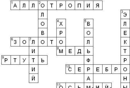 Красворд тема: какие бывают металлы ​