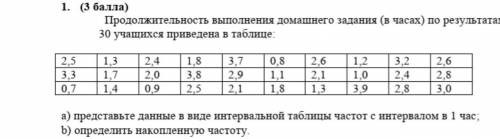 a) представьте данные в виде интервальной таблицы частот с интервалом в 1 час; b) определить накопле