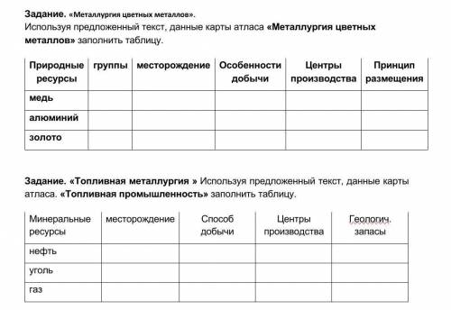 Заполните таблицу или пишите так:медьгруппы-месторождение-и тд.​