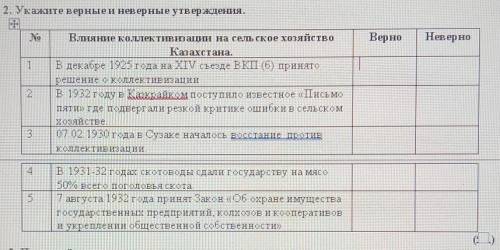 Укажите верные и невероятные утверждения. Влияние коллективизации на сельское хозяйство Казахстана