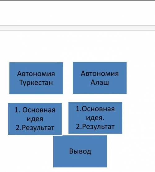 Сравните и оцените основные идеи и результаты национальных автономий.​