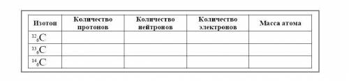 изотоп количество протонов, количество нейтронов, количество электронов, масса атома ¹²6С ¹³6С ¹⁴6С​