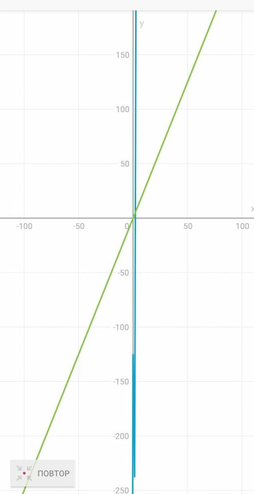 3.Решите уравнение:(3х-5)(9х^3+15х+25)-27х^3=2,5х ​