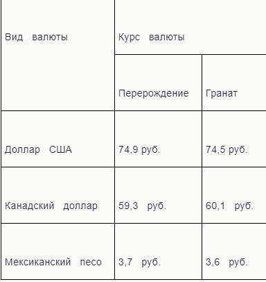 Наталья Петровна вернулась из отпуска, который она провела, путешествуя по странам Северной Америки.