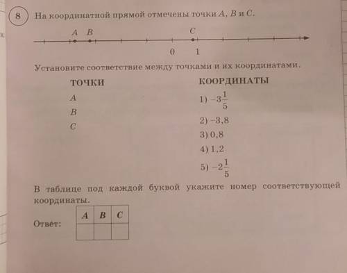 На координатной прямой отмечены точки A, B и C Установите соответствие между точками и их координата