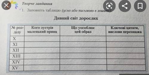 заполнить таблицу по Маленькому принцу.​