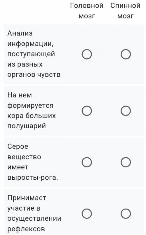 Установите соответствие между отделами центральной нервной системы и их характеристиками * Головной