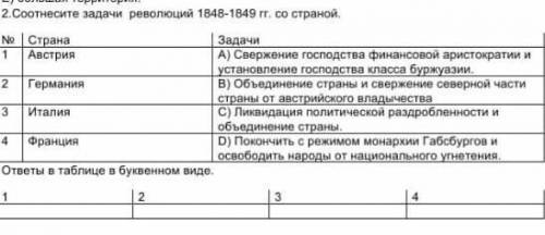 Соотнесите задачи революций 1848-1849 гг. со страной. № Страна Задачи1 Австрия А) Свержение господст