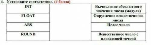 4. Установите соответствие. ( ) INTFLOATABSROUNDВычисление абсолютного значения числа (модуля)Округл