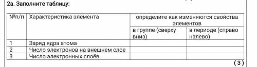 2.а. Заполните таблицу: №п/п Характеристика элемента определите как изменяются свойства элементов в