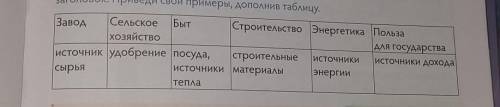 Завод Село кое БытCrponente spremna Portaисточник удобрение посуда, крительные историиисточники мате