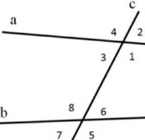 Верны ли утверждения? прямые a и b если 1) угол 3+угол 8=180 градусов да/нет2) угол 2 =углу 6 да/нет